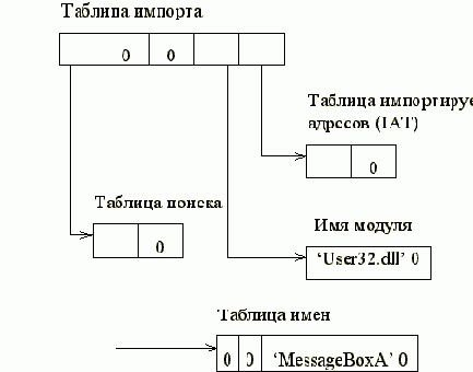 Простейшее приложение