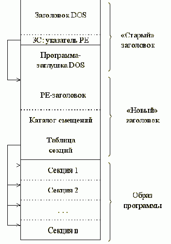 Исполняемые файлы Windows