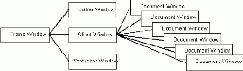   Toolbar  Statusbar
