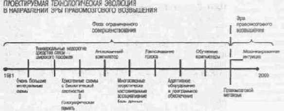 Художник внутри вас