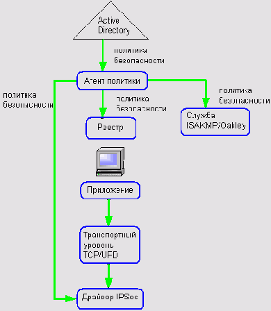 Internet Information Services 6.0
