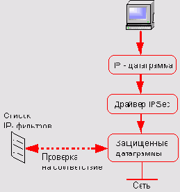Internet Information Services 6.0