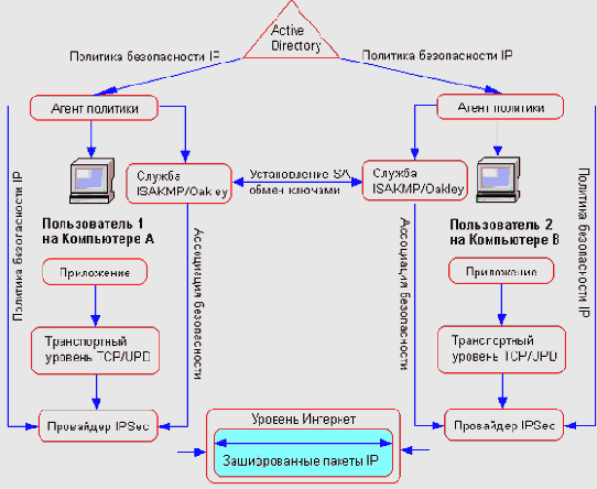 Internet Information Services 6.0