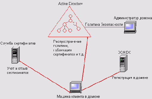 Internet Information Services 6.0