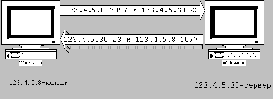   NIST 800-10
