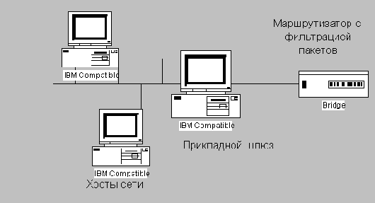 Специальная публикация NIST 800-10