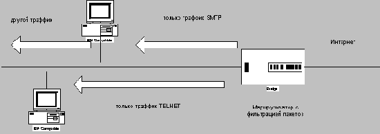 Специальная публикация NIST 800-10
