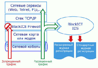 Безопасность и Internet