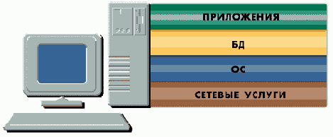 Безопасность и Internet