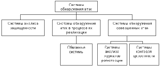 Безопасность и Internet