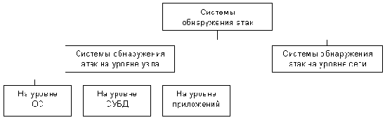 Безопасность и Internet