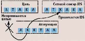   Internet
