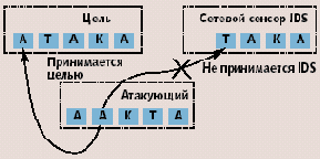   Internet

