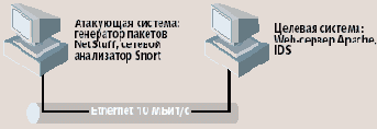   Internet
