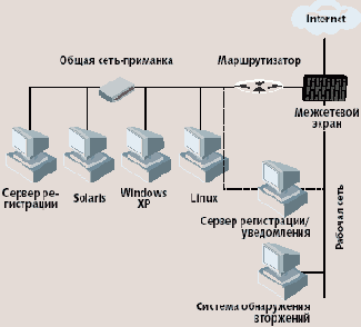   Internet
