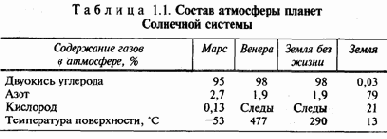 Экология и безопасность жизнедеятельности
