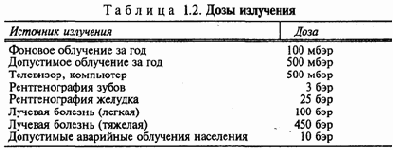 Экология и безопасность жизнедеятельности