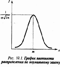 Экология и безопасность жизнедеятельности