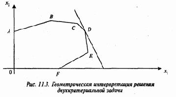 Экология и безопасность жизнедеятельности