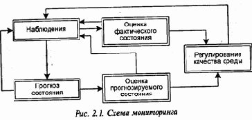 Экология и безопасность жизнедеятельности