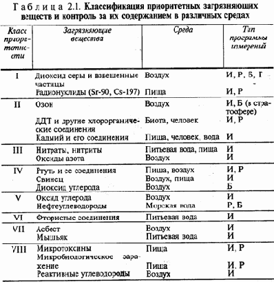 Экология и безопасность жизнедеятельности