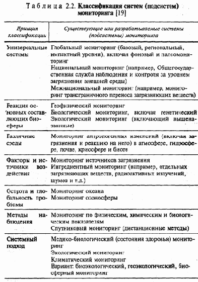 Экология и безопасность жизнедеятельности