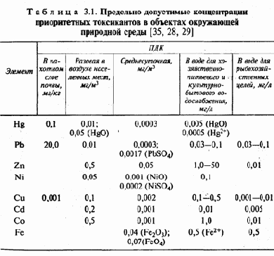 Экология и безопасность жизнедеятельности