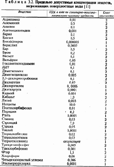 Экология и безопасность жизнедеятельности