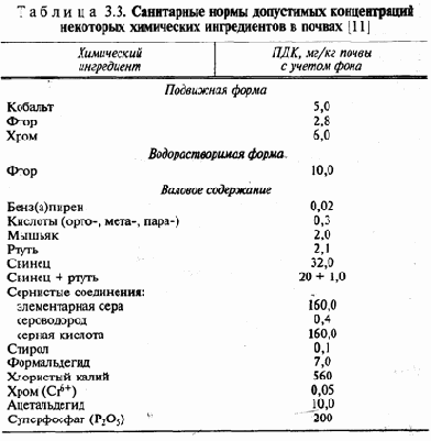 Экология и безопасность жизнедеятельности