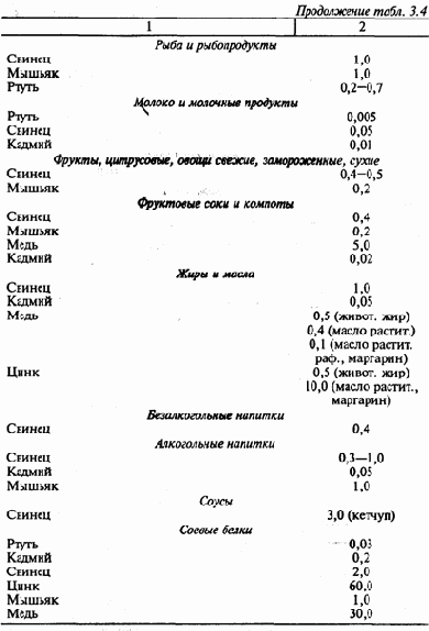Экология и безопасность жизнедеятельности