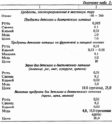 Экология и безопасность жизнедеятельности