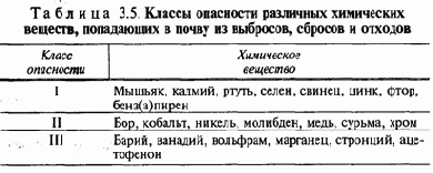 Экология и безопасность жизнедеятельности