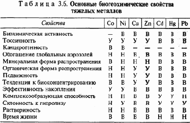 Экология и безопасность жизнедеятельности
