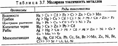Экология и безопасность жизнедеятельности