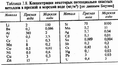 Экология и безопасность жизнедеятельности