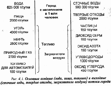 Экология и безопасность жизнедеятельности