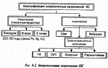 Экология и безопасность жизнедеятельности