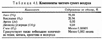Экология и безопасность жизнедеятельности