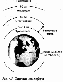 Экология и безопасность жизнедеятельности