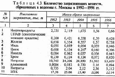 Экология и безопасность жизнедеятельности