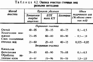 Экология и безопасность жизнедеятельности