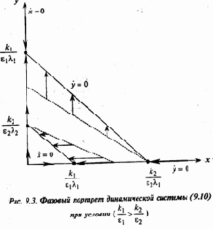Экология и безопасность жизнедеятельности
