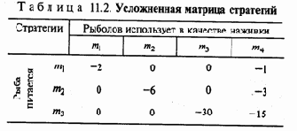 Экология и безопасность жизнедеятельности