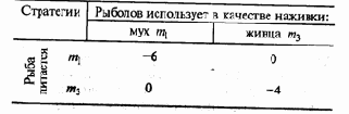 Экология и безопасность жизнедеятельности