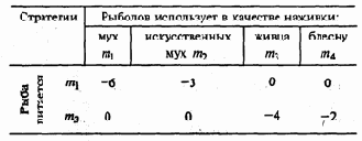 Экология и безопасность жизнедеятельности