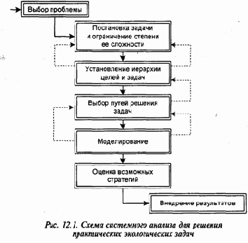 Экология и безопасность жизнедеятельности