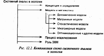 Экология и безопасность жизнедеятельности