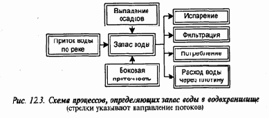 Экология и безопасность жизнедеятельности
