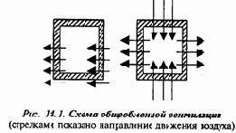 Экология и безопасность жизнедеятельности