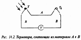 Экология и безопасность жизнедеятельности